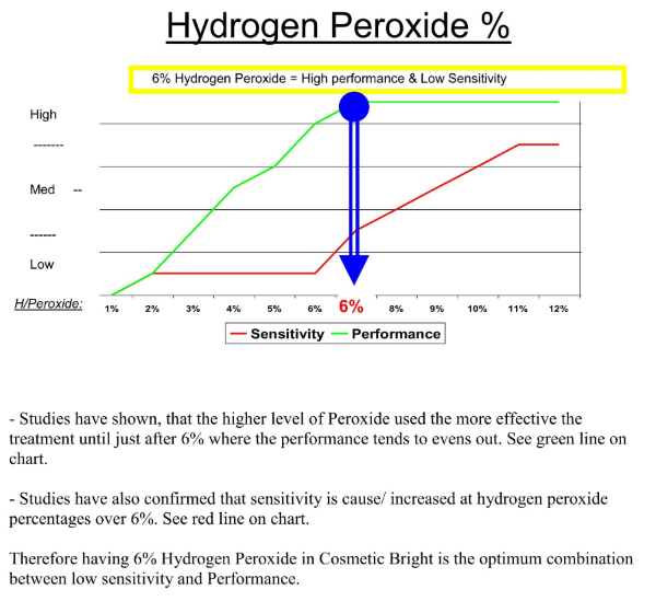 Sensitivity vs Performance-158-515