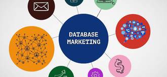 Marketing correctly to your existing data base