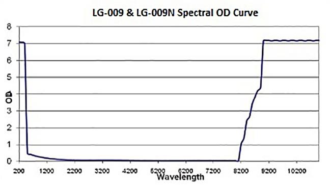 co2-laser-goggles-graph